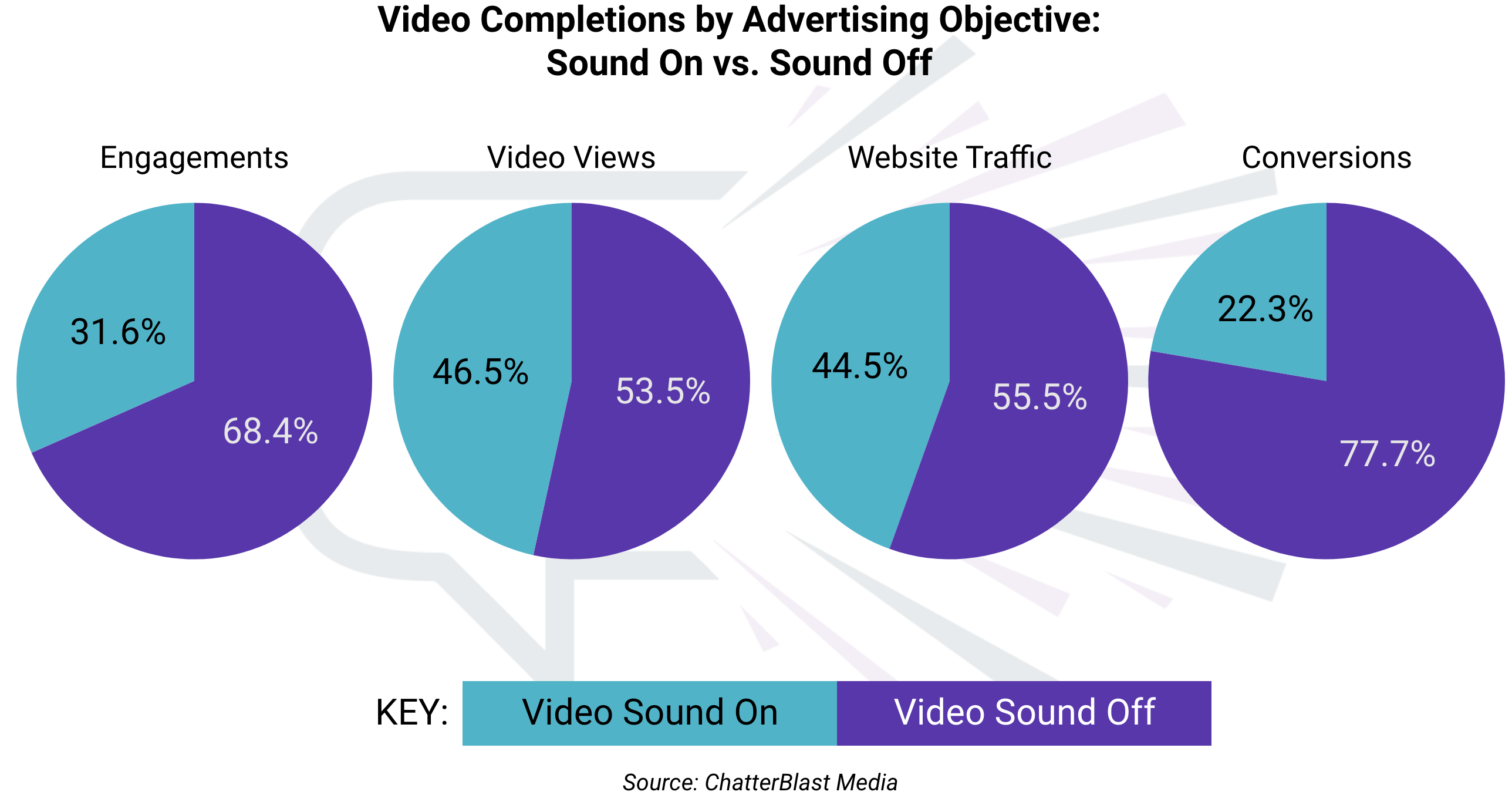 Sound On Or Off Recent Trends In Video Advertising ChatterBlast